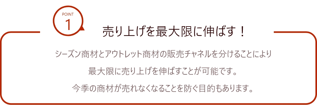 ポイント1.売り上げを最大限に伸ばす!シーズン商材とアウトレット商材の販売チャネルを分けることにより最大限に売り上げを伸ばすことが可能です。今季の商材が売れなくなることを防ぐ目的もあります。