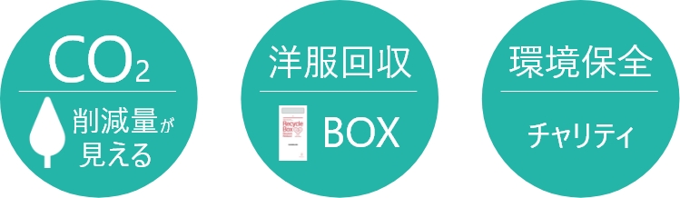 1.CO2削減量が見える。2.洋服回収BOX。3.環境保全チャリティ